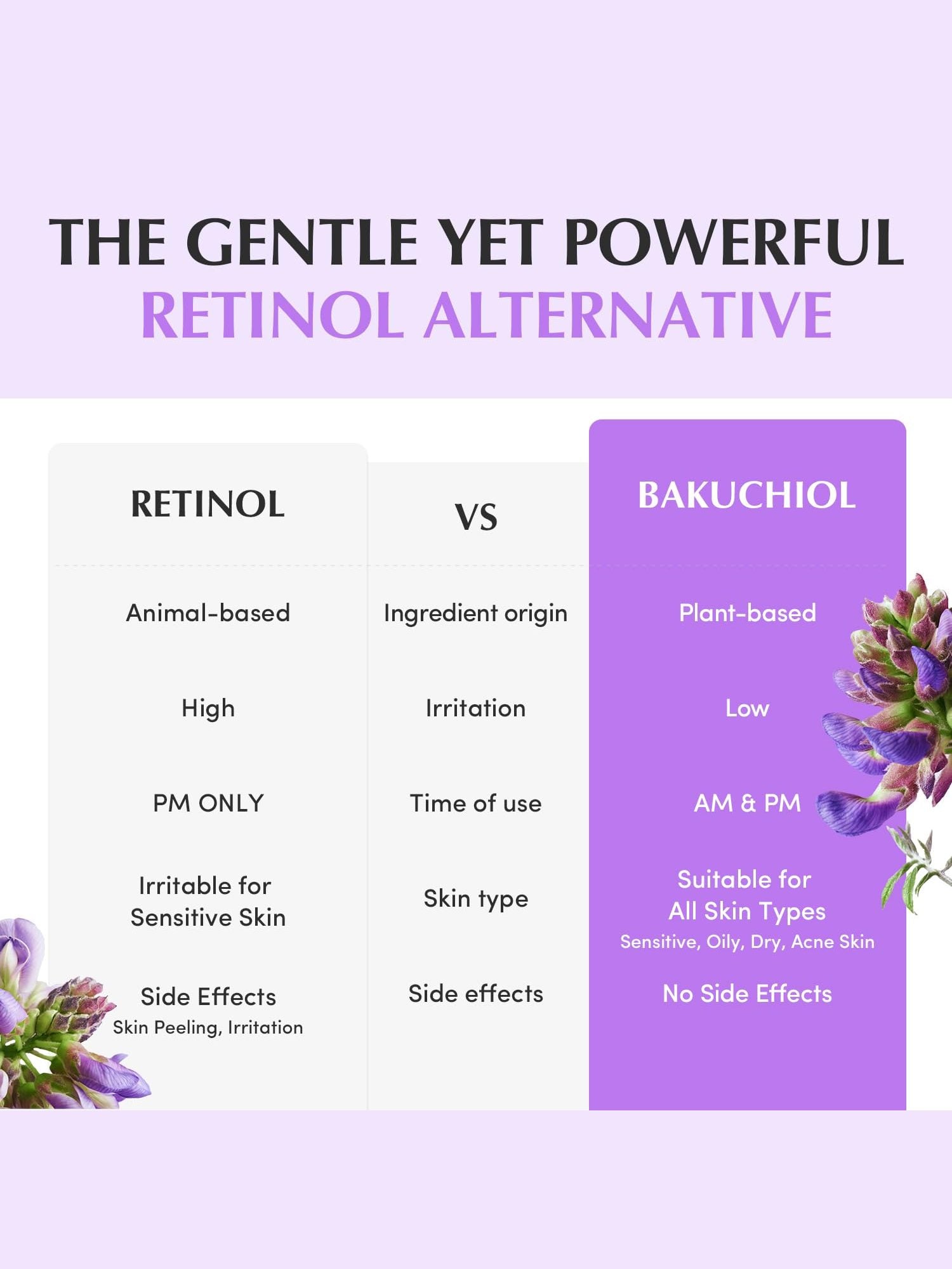 Bakuchiol Plumping Capsule Cream